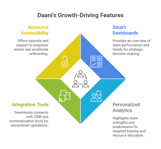 Binary Plan for Network Marketing System